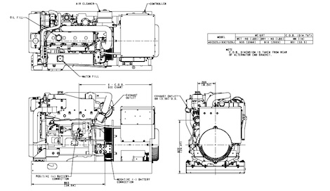 Image for article Kohler's latest Tier III compliant generator